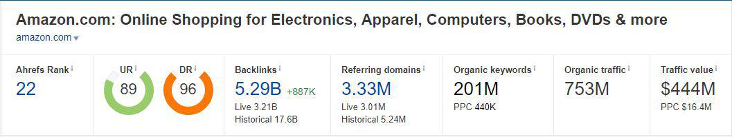 Ahrefs Link Metrics