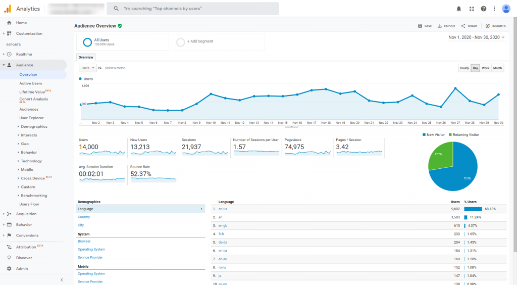 Google Analytics - Software