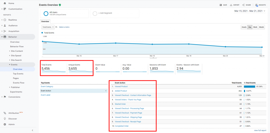 Google Search Console - Google Analytics