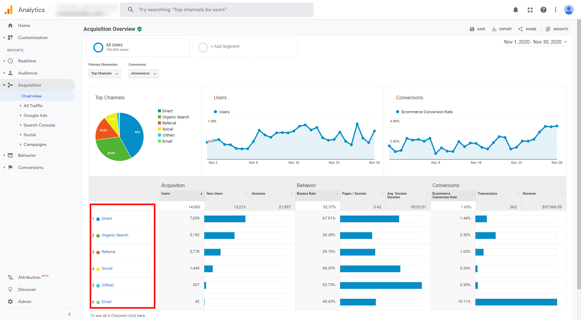 Computer program - Google Analytics