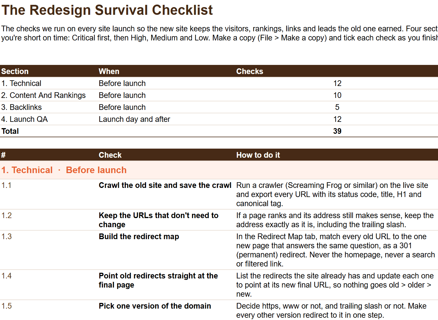 The Checklist tab of The Redesign Survival Checklist Google Sheet