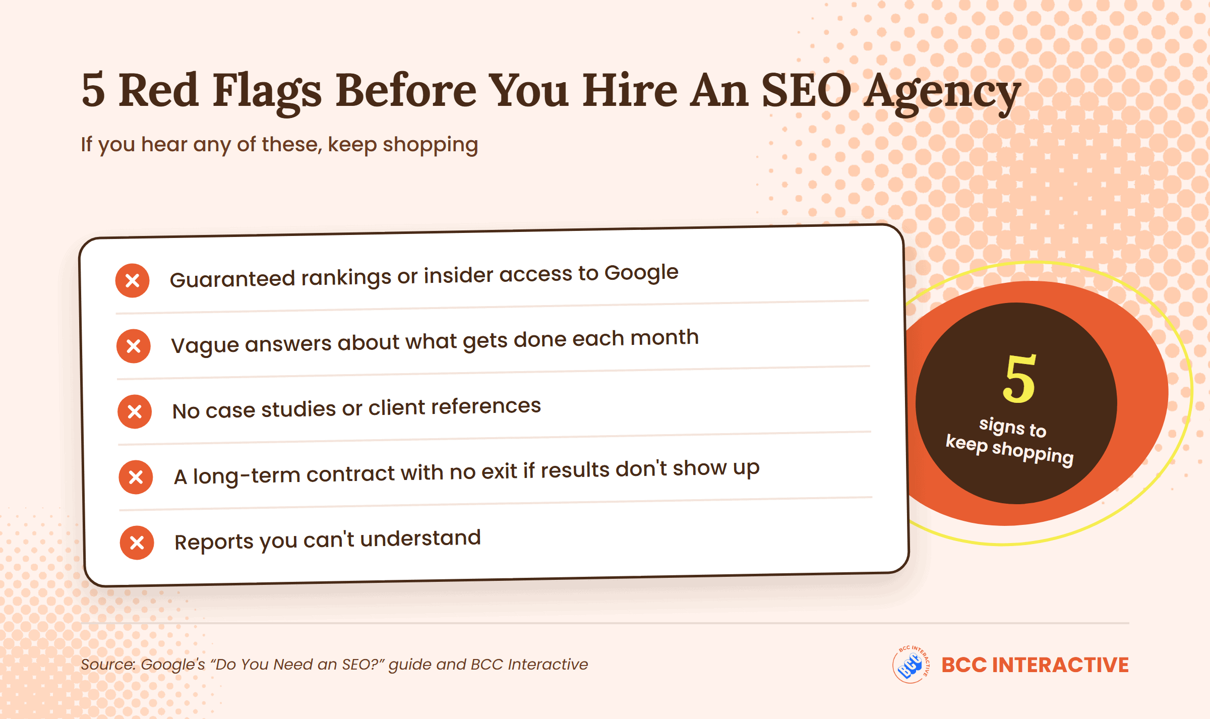 5 red flags before you hire an SEO agency: guaranteed rankings or insider access to Google, vague answers about monthly work, no case studies or references, a long-term contract with no exit, and reports you cannot understand