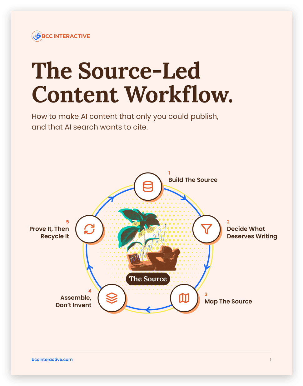 The Source-Led Content Workflow PDF cover
