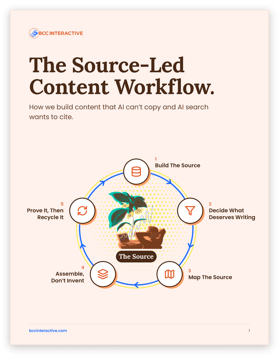 The Source-Led Content Workflow PDF cover
